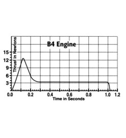 Estes Motoren B4-4