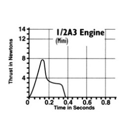 Motores Estes 1/2A3-2T