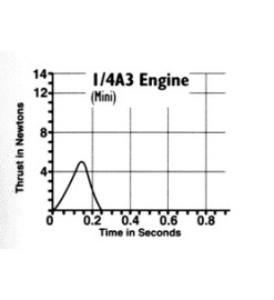 Estes motors 1/4A3-3T