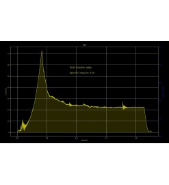 F35-8 - Motore TSP monouso 29 mm (2 pz.)