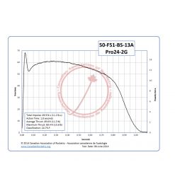 50F51BS-13A - Znovu nabijte 24 mm CTI