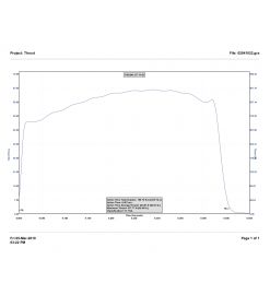 110G250VM-14A - Recarga de 29 mm CTI