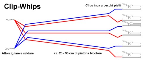 Clicca per ingrandire