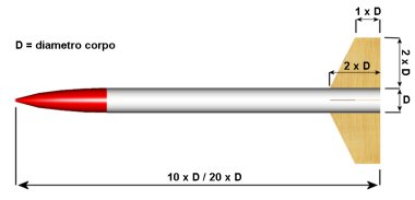 Clicca per ingrandire