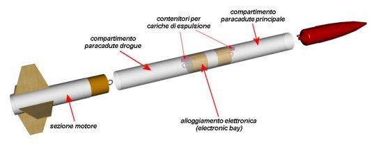 Clicca per ingrandire
